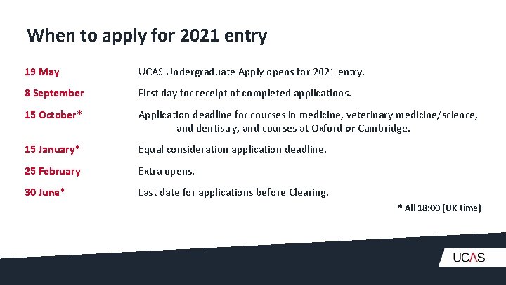 When to apply for 2021 entry 19 May UCAS Undergraduate Apply opens for 2021