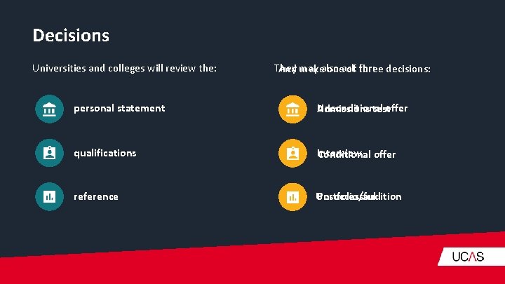 Decisions Universities and colleges will review the: They may also ask for: And make