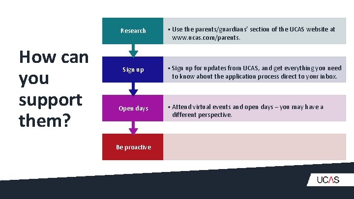 Research How can you support them? Sign up Open days Be proactive • Use