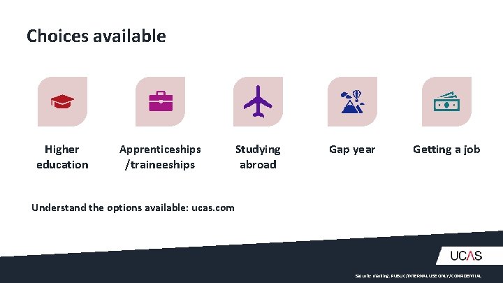 Choices available Higher education Apprenticeships /traineeships Studying abroad Gap year Getting a job Understand