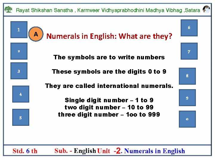 1 2 3 A 6 Numerals in English: What are they? The symbols are
