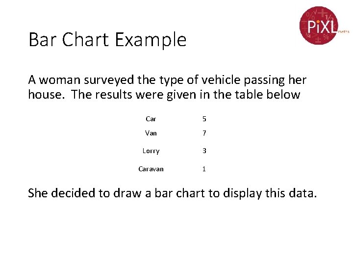 Bar Chart Example A woman surveyed the type of vehicle passing her house. The