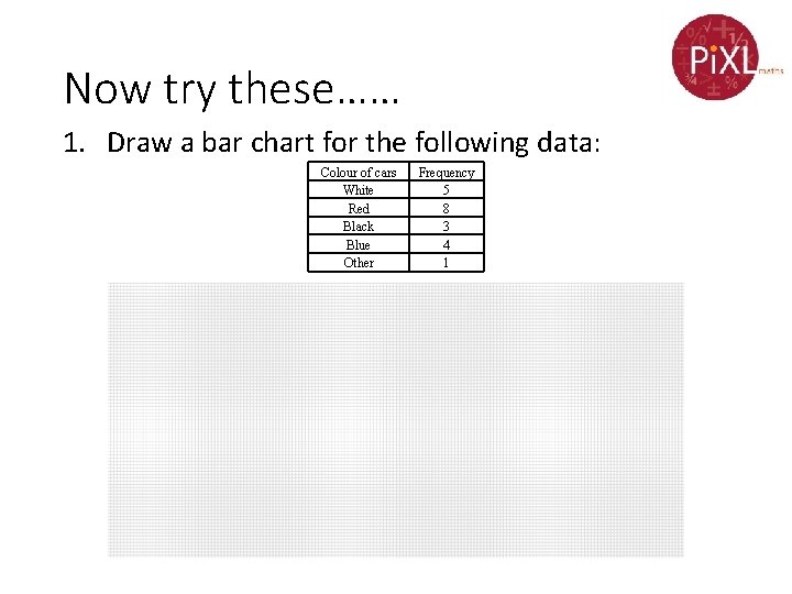 Now try these…… 1. Draw a bar chart for the following data: Colour of