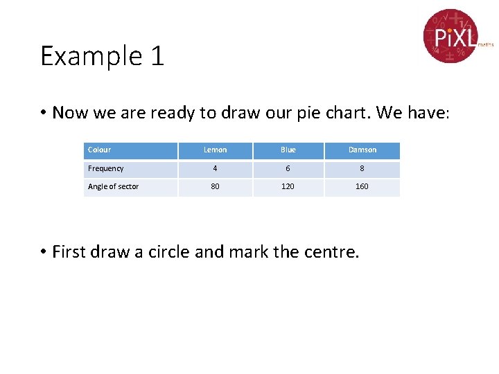 Example 1 • Now we are ready to draw our pie chart. We have: