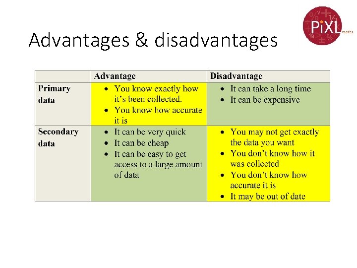 Advantages & disadvantages 