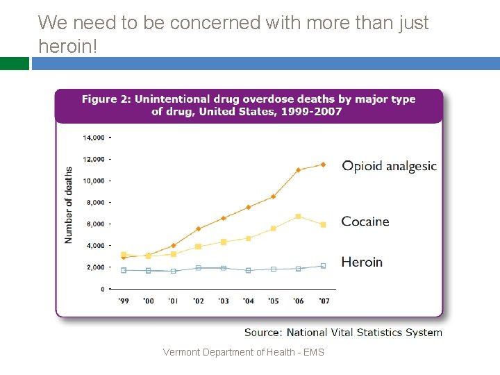 We need to be concerned with more than just heroin! Vermont Department of Health