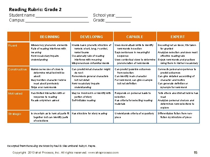 Reading Rubric: Grade 2 Student name: ____________ Campus: ______________ BEGINNING School year: _______ Grade: