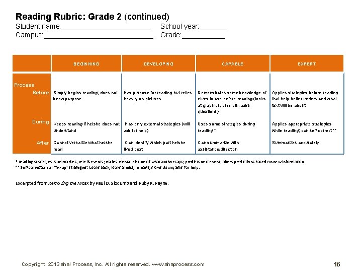 Reading Rubric: Grade 2 (continued) Student name: ____________ Campus: ______________ BEGINNING Process Before During