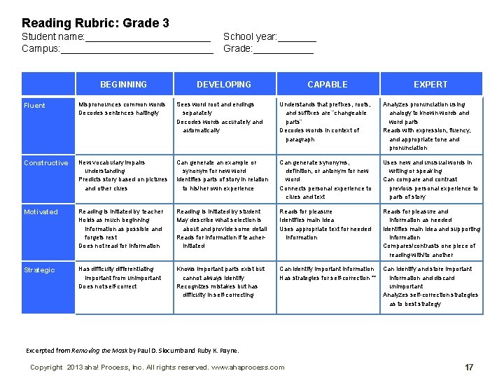 Reading Rubric: Grade 3 Student name: ____________ Campus: ______________ BEGINNING School year: _______ Grade: