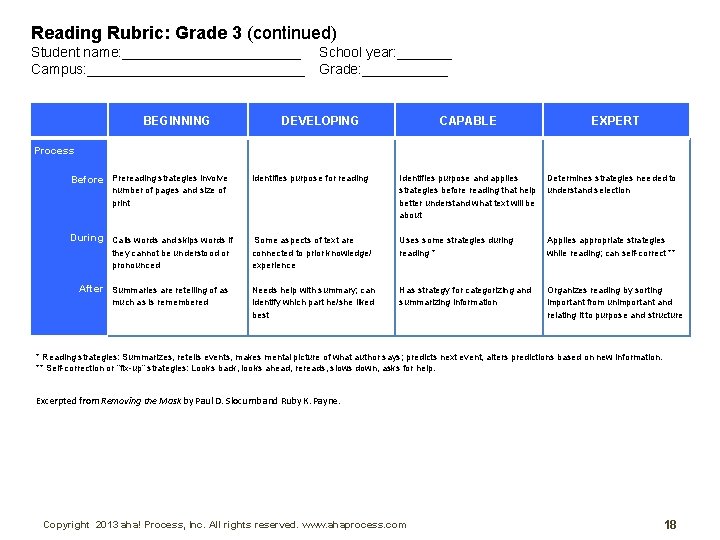 Reading Rubric: Grade 3 (continued) Student name: ____________ Campus: ______________ BEGINNING Process Before During