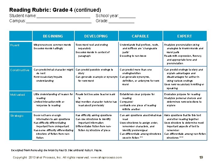 Reading Rubric: Grade 4 (continued) Student name: ____________ Campus: ______________ BEGINNING School year: _______