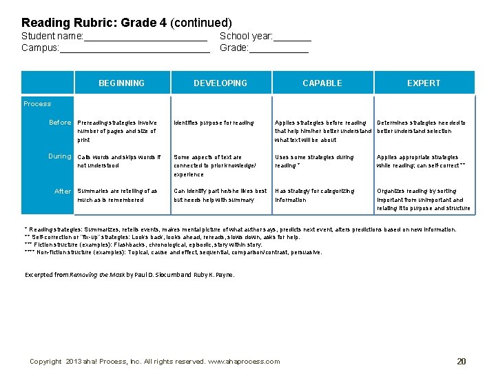 Reading Rubric: Grade 4 (continued) Student name: ____________ Campus: ______________ BEGINNING Process Before Prereading