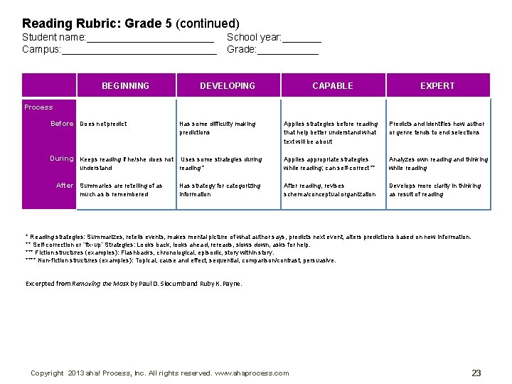 Reading Rubric: Grade 5 (continued) Student name: ____________ Campus: ______________ BEGINNING Process Before During