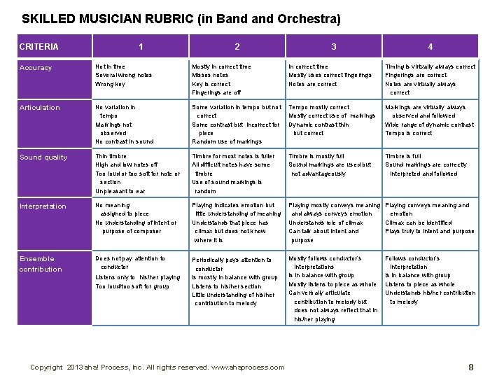 SKILLED MUSICIAN RUBRIC (in Band Orchestra) CRITERIA 1 2 3 4 Accuracy Not in