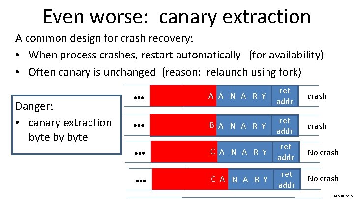 Even worse: canary extraction A common design for crash recovery: • When process crashes,