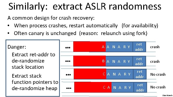 Similarly: extract ASLR randomness A common design for crash recovery: • When process crashes,
