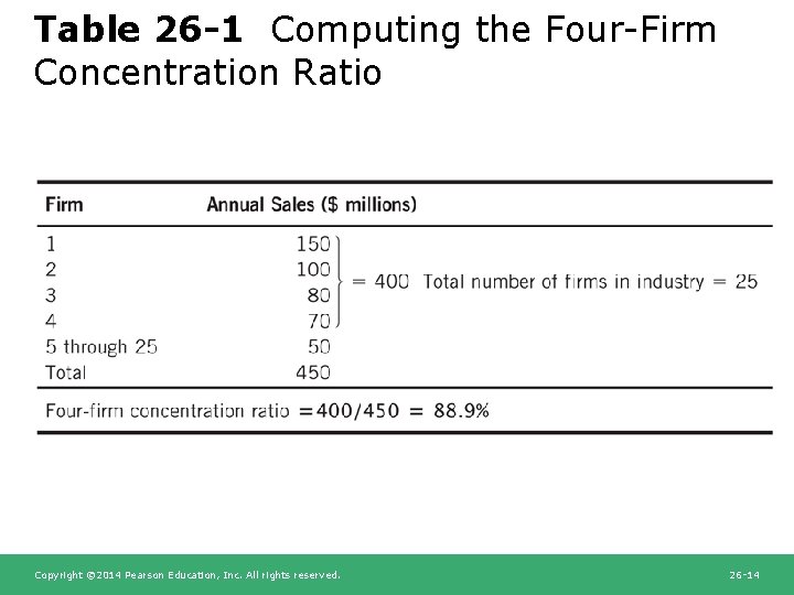 Table 26 -1 Computing the Four-Firm Concentration Ratio Copyright © 2014 Pearson Education, Inc.