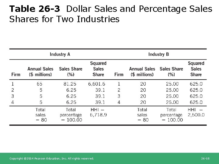 Table 26 -3 Dollar Sales and Percentage Sales Shares for Two Industries Copyright ©