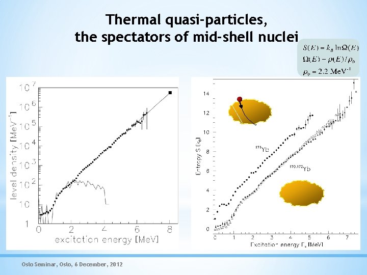 Thermal quasi-particles, the spectators of mid-shell nuclei Oslo Seminar, Oslo, 6 December, 2012 