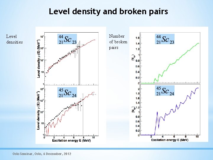 Level density and broken pairs Level densities Oslo Seminar, Oslo, 6 December, 2012 Number