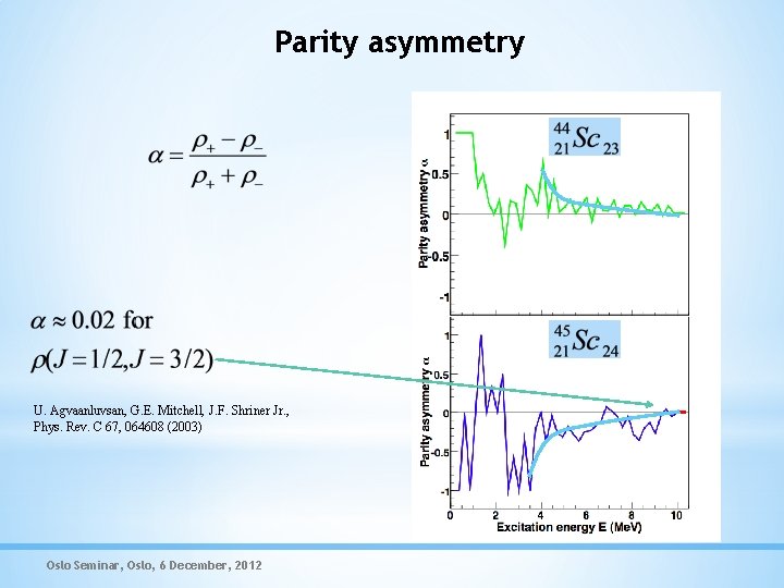Parity asymmetry U. Agvaanluvsan, G. E. Mitchell, J. F. Shriner Jr. , Phys. Rev.