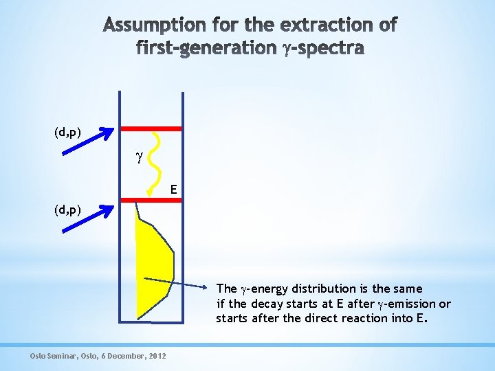 (d, p) E (d, p) The -energy distribution is the same if the decay