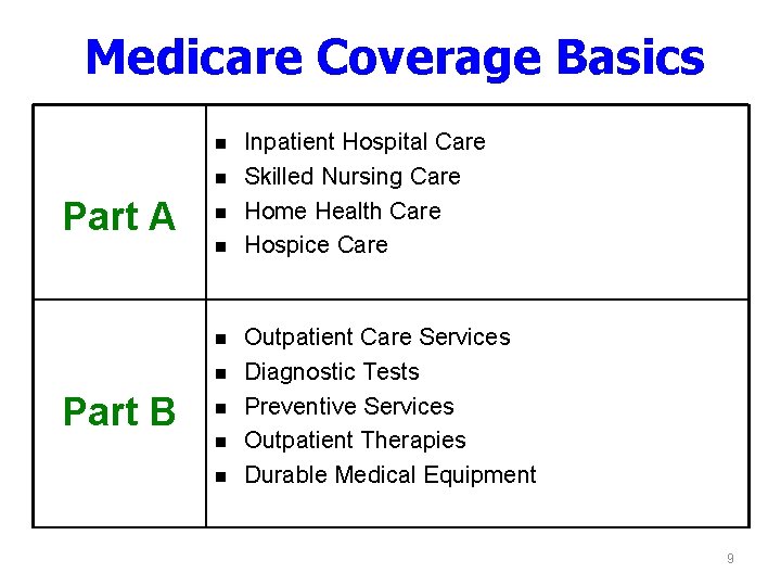 Medicare Coverage Basics n n Part A n n Part B n n n