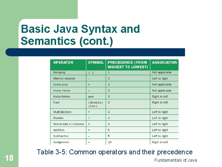 Basic Java Syntax and Semantics (cont. ) 18 Table 3 -5: Common operators and
