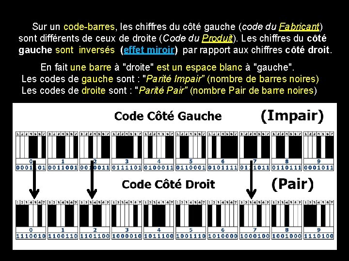 Sur un code-barres, les chiffres du côté gauche (code du Fabricant) sont différents de