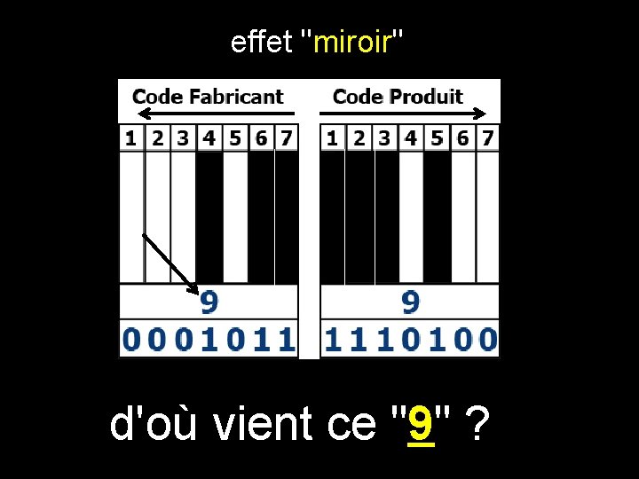 effet "miroir" d'où vient ce "9" ? 