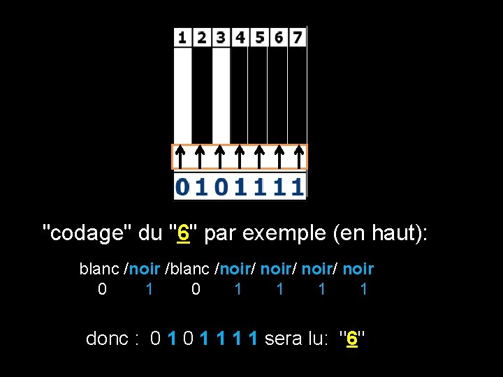 "codage" du "6" par exemple (en haut): blanc /noir /blanc /noir/ noir 0 1