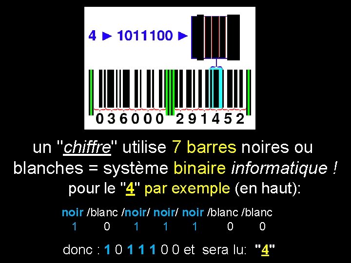un "chiffre" utilise 7 barres noires ou blanches = système binaire informatique ! pour