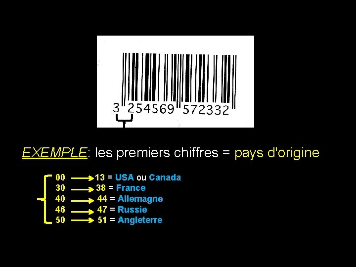 EXEMPLE: les premiers chiffres = pays d'origine 00 30 40 46 50 13 =