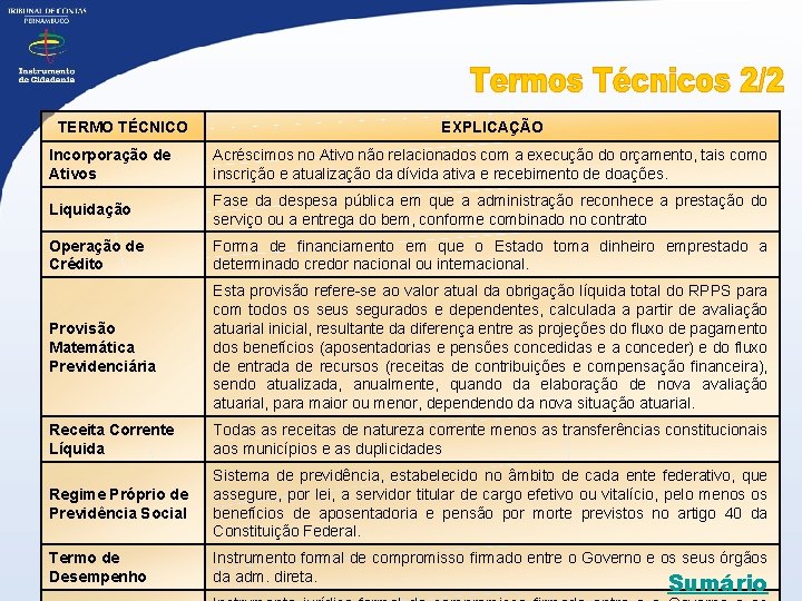 TERMO TÉCNICO EXPLICAÇÃO Incorporação de Ativos Acréscimos no Ativo não relacionados com a execução