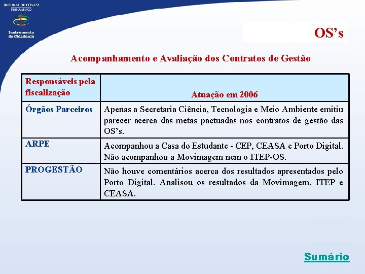 OS’s Acompanhamento e Avaliação dos Contratos de Gestão Responsáveis pela fiscalização Atuação em 2006