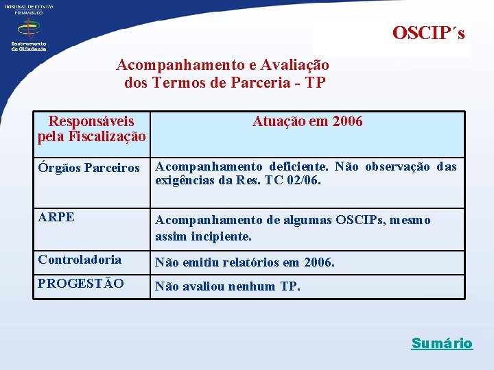 OSCIP´s Acompanhamento e Avaliação dos Termos de Parceria - TP Responsáveis pela Fiscalização Atuação