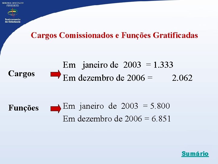 Cargos Comissionados e Funções Gratificadas Cargos Funções Em janeiro de 2003 = 1. 333