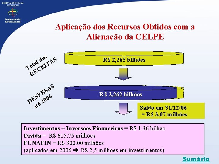 Aplicação dos Recursos Obtidos com a Alienação da CELPE s a d AS l