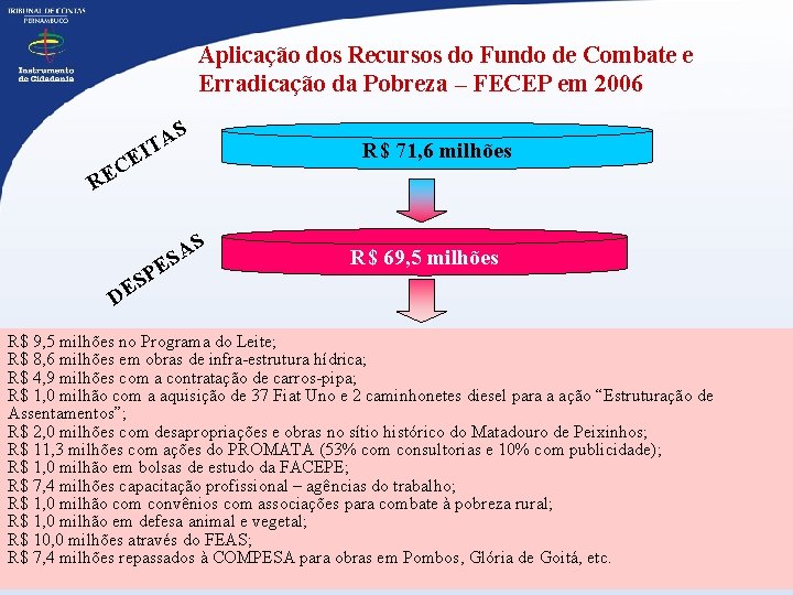 Aplicação dos Recursos do Fundo de Combate e Erradicação da Pobreza – FECEP em