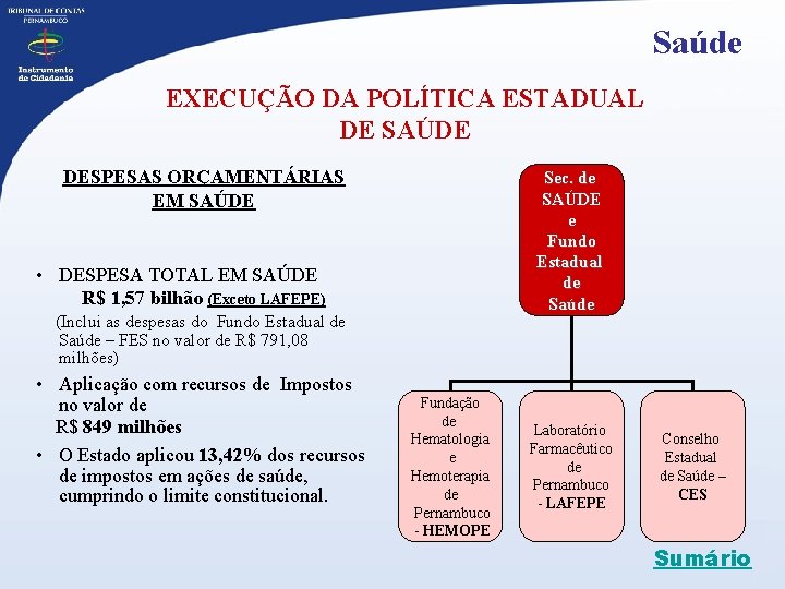 Saúde EXECUÇÃO DA POLÍTICA ESTADUAL DE SAÚDE DESPESAS ORÇAMENTÁRIAS EM SAÚDE Sec. de SAÚDE