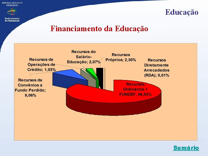 Educação Financiamento da Educação Sumário 