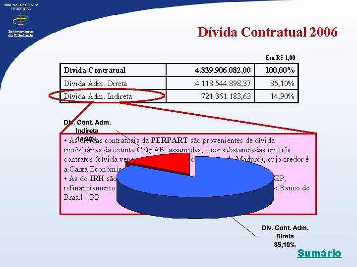 Dívida Contratual 2006 Em R$ 1, 00 Dívida Contratual 4. 839. 906. 082, 00