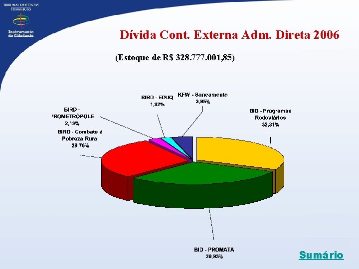 Dívida Cont. Externa Adm. Direta 2006 (Estoque de R$ 328. 777. 001, 85) Sumário