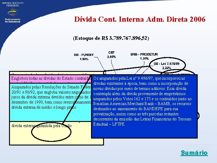 Dívida Cont. Interna Adm. Direta 2006 (Estoque de R$ 3. 789. 767. 896, 52)