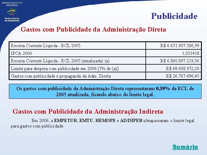 Publicidade Gastos com Publicidade da Administração Direta Receita Corrente Líquida - RCL 2005 R$