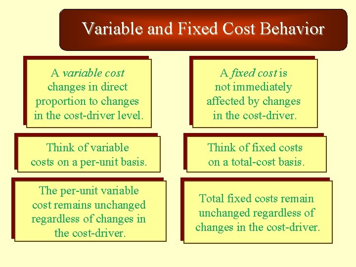 Variable and Fixed Cost Behavior A variable cost changes in direct proportion to changes