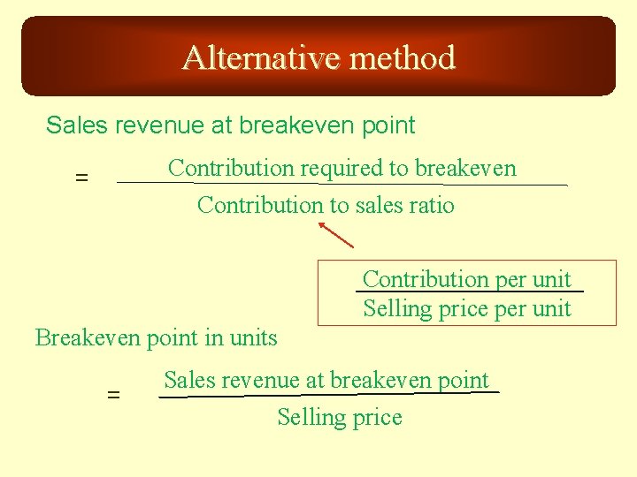 Alternative method Sales revenue at breakeven point Contribution required to breakeven Contribution to sales