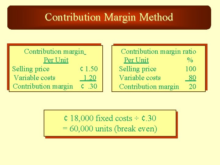 Contribution Margin Method Contribution margin Per Unit Selling price ¢ 1. 50 Variable costs