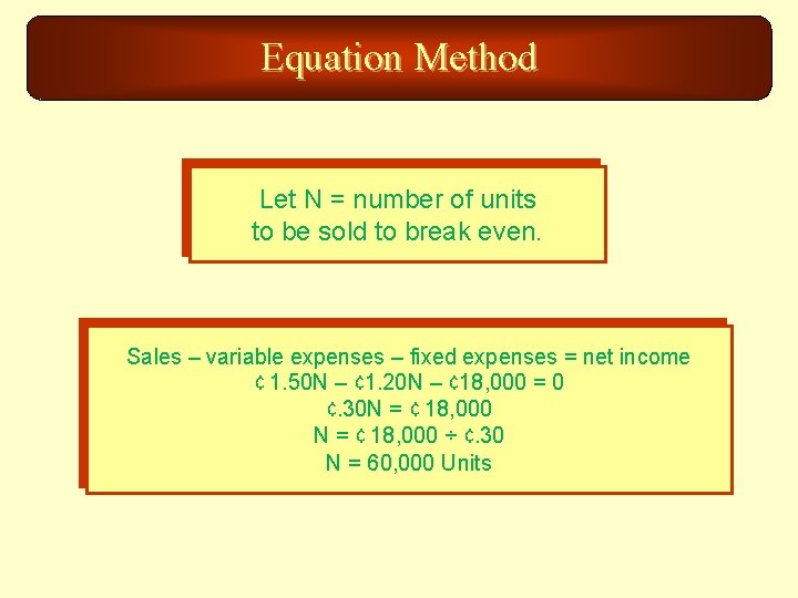 Equation Method Let N = number of units to be sold to break even.