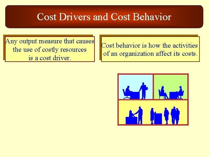 Cost Drivers and Cost Behavior Any output measure that causes Cost behavior is how